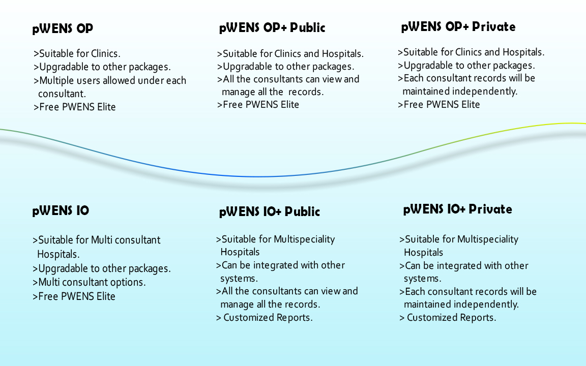 Side-by-side comparison of OP, OP+ and IO software packages